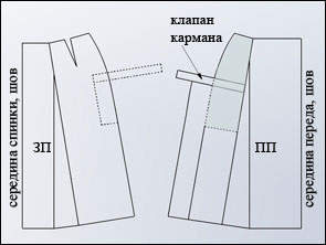 схема юбки