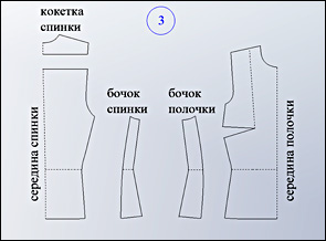 моделирование блузы
